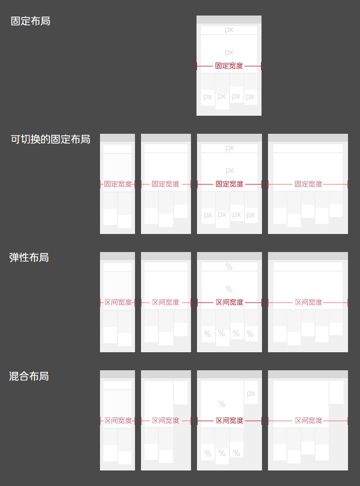 布局专攻文！如何搞定响应式网页的布局设计？